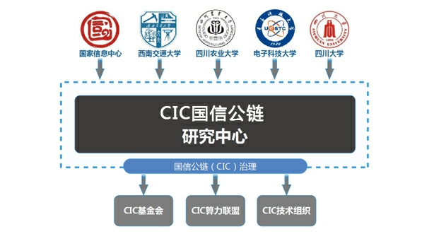 CNG农业链公共服务平台